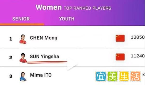 孙颖莎回应世界排名超过伊藤美诚升至第二