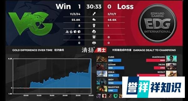 英雄联盟:金贡上场,FPX轻取OMG;贫穷同乐富贵无言,EDG险胜VG