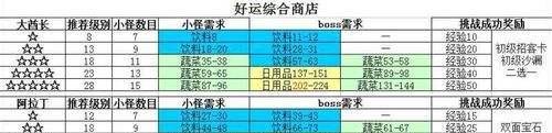 qq超市奖杯兑换攻略