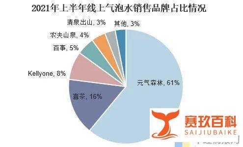 元气森林“赢麻了”,无糖饮料赛道谁在眼红?