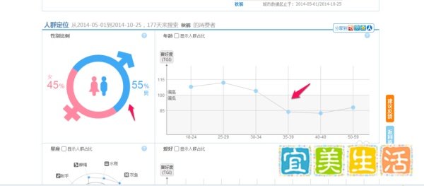 淘宝指数是什么 淘宝指数怎么查