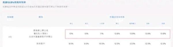“火爆现象!内地人赴港热情高涨,一银行人民币存款年利率达18.1%成亮点”