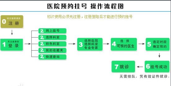 北京儿童医院网上预约挂号APP怎么挂？