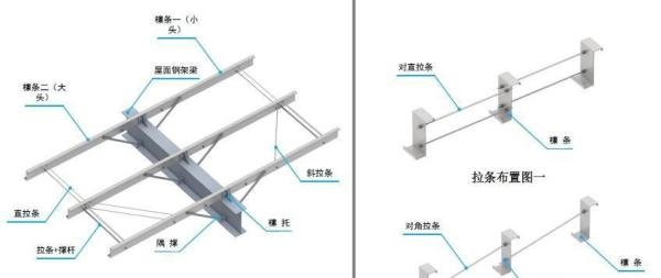 钢结构三维图集-檩条系统