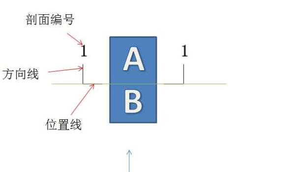 剖面图怎样看