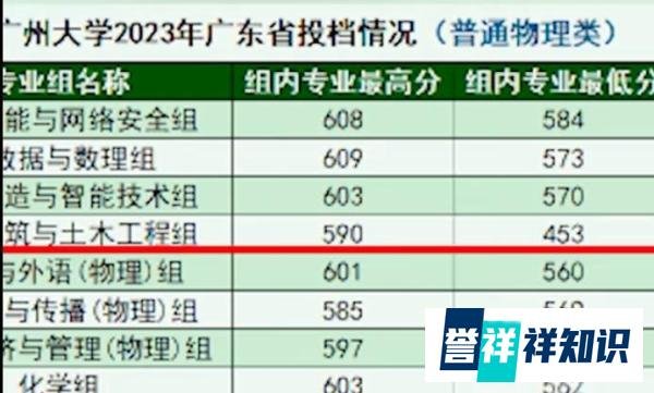 官方回应高考453分上广州大学:冷门专业被捡漏,填报的学生少!