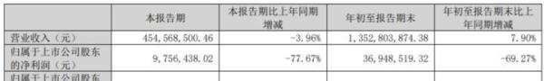 中科磁业、海顺、天阳转债申购指南,花园转债上市