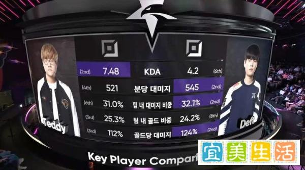 电竞之家：SKT保持火热状态越战越勇 豪取八连胜