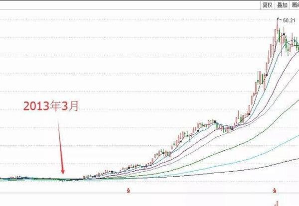 牛散——欧阳雪初:4个月,他用100万变2亿!