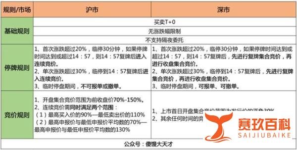 最近排队吃肉~6月30日三花转债上市