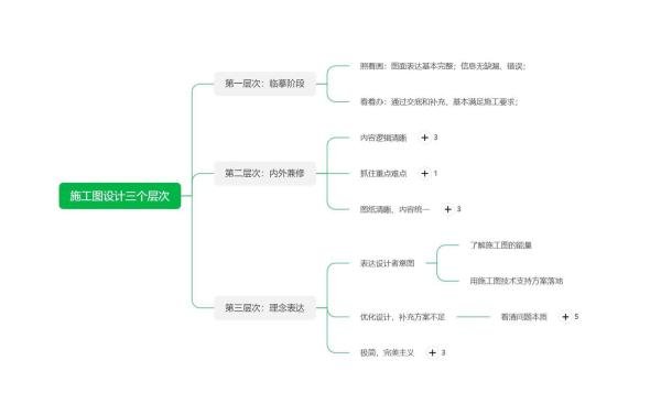 关于建筑施工图设计的三个层次