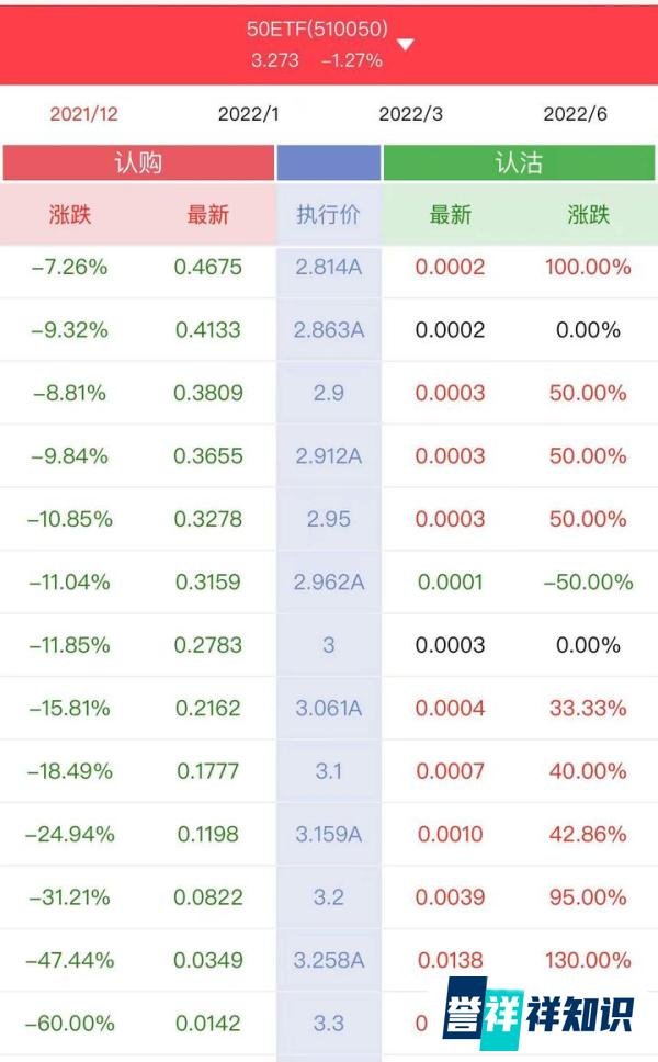 上证50ETF期权是用什么软件看？