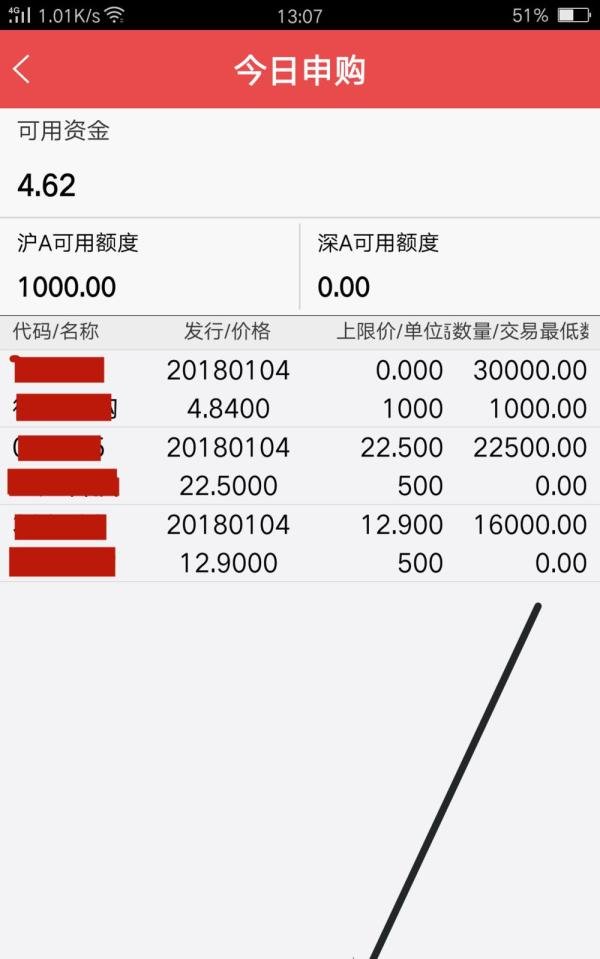 怎么使用中信证券APP申购新股