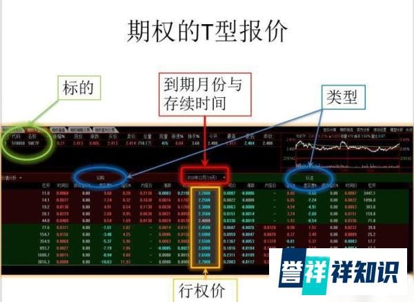上证50ETF期权是用什么软件看?