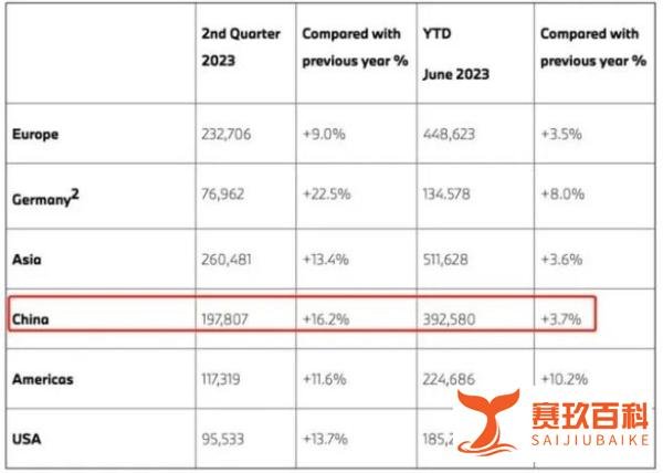 冰激凌事后，宝马反而多卖了3034辆，抵制的和买车的不是一拨人？