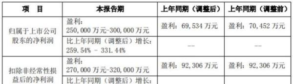 德龙激光、永泰运、嘉环科技、药石转债、美锦转债 新股新债申购指南