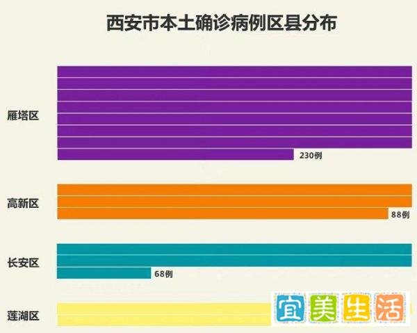 西安疫情态势图（持续更新）