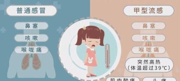 甲流阳性率持续上升，专家建议暂缓春游出行。网友：甲流也拦不住裸奔的心