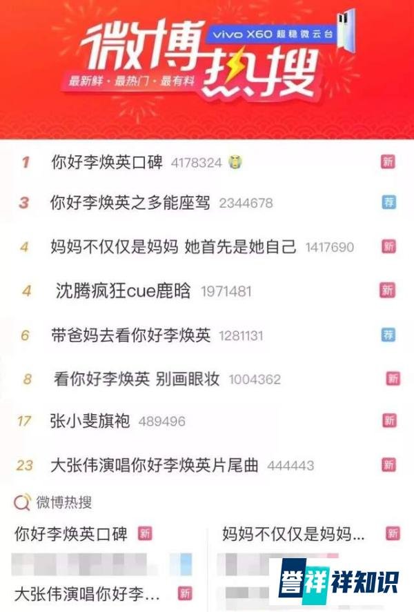 超41亿！《你好，李焕英》票房反超《唐探3》，最大赢家却不是贾玲