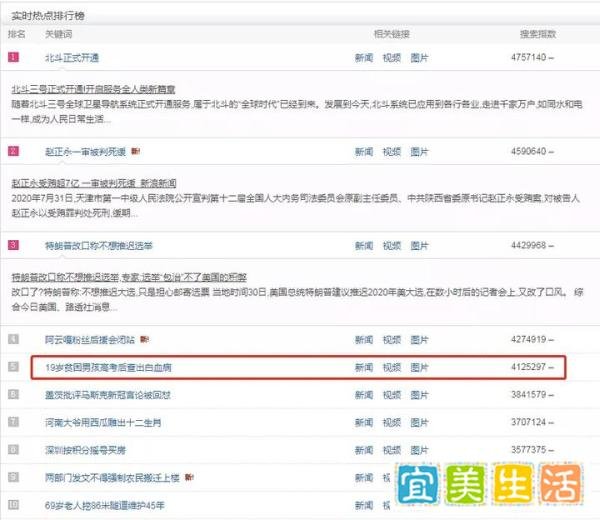 19岁男孩高考后查出白血病：要加油，治愈希望并不渺茫！
