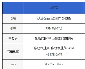 MT675MTK MT6752八核手机有哪些