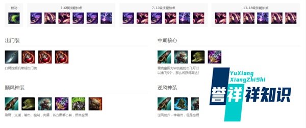 英雄联盟LOL虚空遁地兽雷克赛的符文天赋技巧