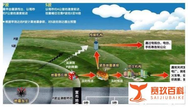 “大旱之后必有大震”是危言耸听还是科学预言?
