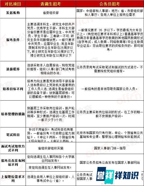 紧缺选调生，考多少分才能入围？四川笔试120分、面试72分