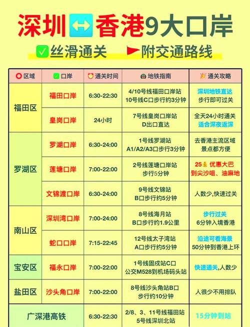 深圳到香港一日游攻略自由行，深圳到香港旅游攻略自由行路线