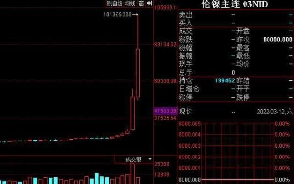 伦镍期货大反转?青山打爆外资多头?青山事件的完整还原
