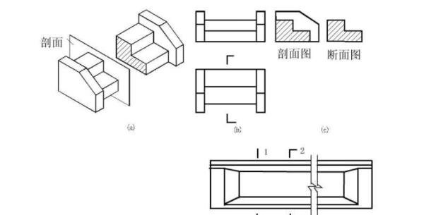 剖面图怎样看