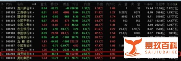 一瓶酱油掀翻了一桶石油，是海天味业太强还是中石化廉颇老矣？