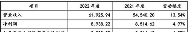 中科磁业、海顺、天阳转债申购指南,花园转债上市
