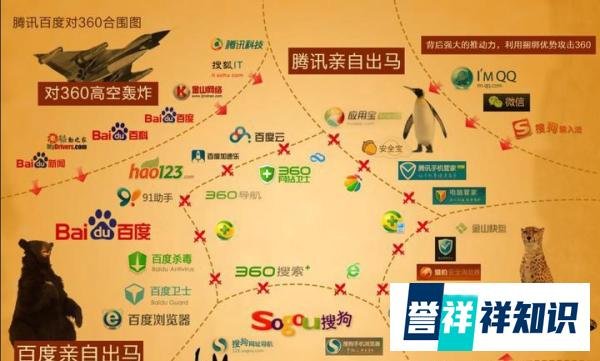 互联网乱战！四大巨头围剿360
