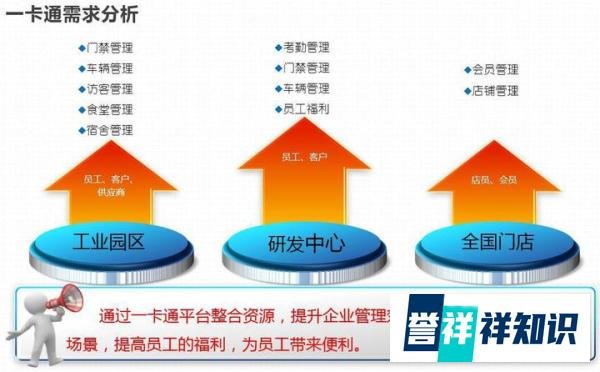 园区一卡通系统