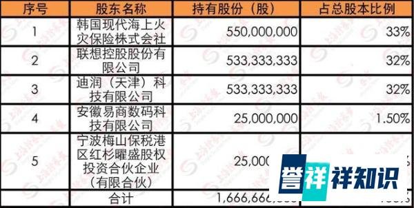 滴滴拿到保险牌照,猜猜他会卖给你什么?