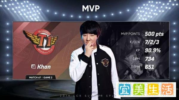 电竞之家:SKT保持火热状态越战越勇 豪取八连胜