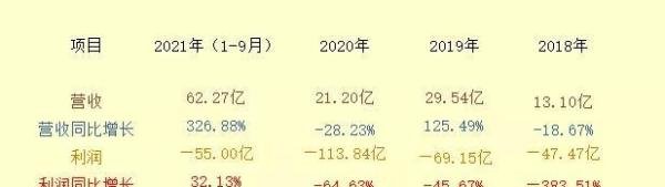 周四(12-2)新股 百济神州 申购指南