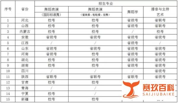 开始报名！陕西省不校考！西安体育学院2022艺术类专业招生简章