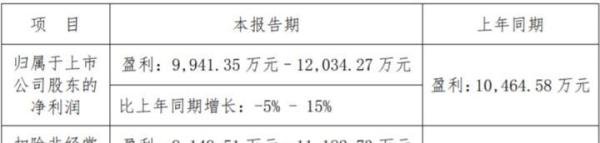 中科磁业、海顺、天阳转债申购指南,花园转债上市