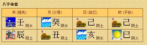 2013年2月2日9点55分生生辰八字