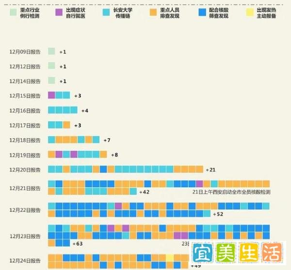 西安疫情态势图（持续更新）