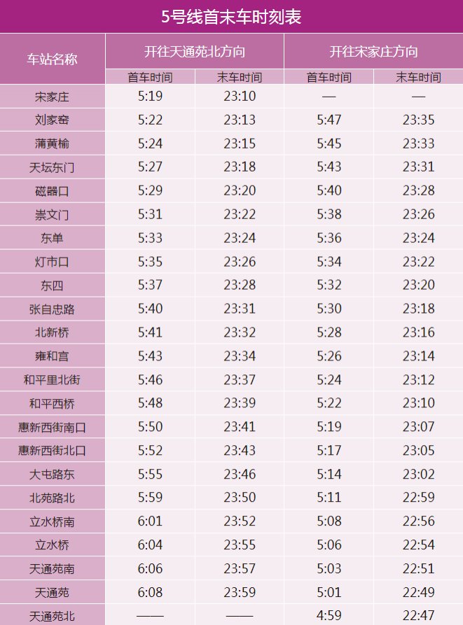 北京地铁5号线运营时间表2024