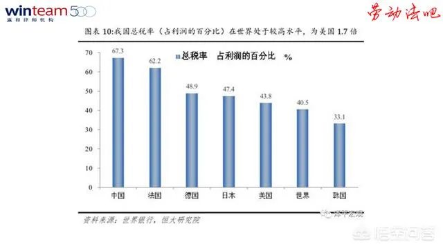 为什么要社保入税?