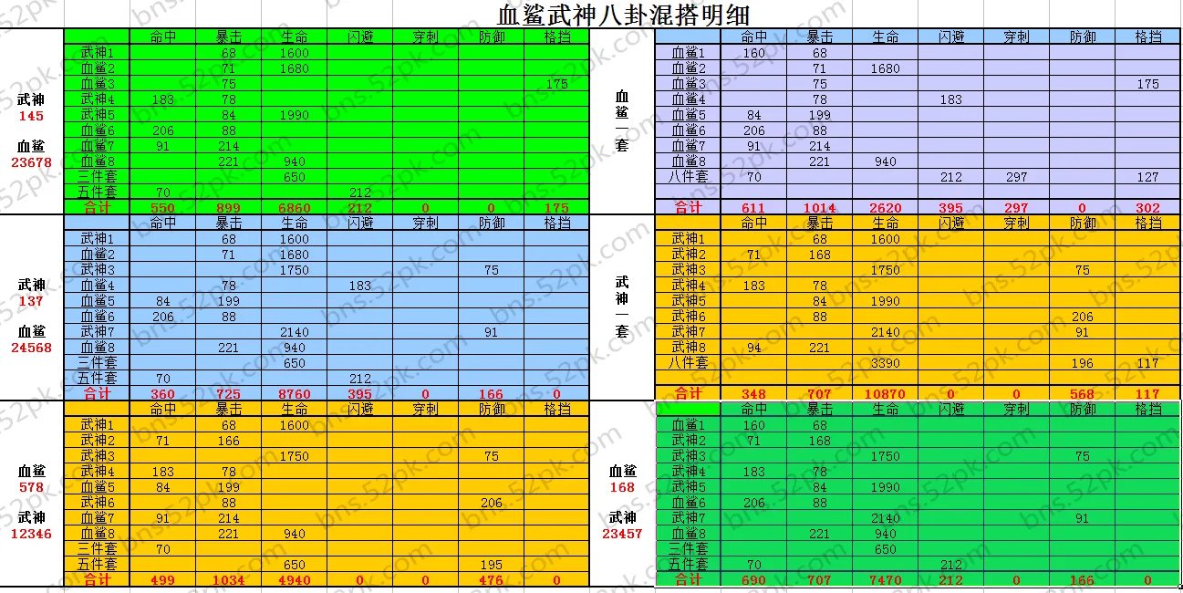 剑灵血浪鲨湾八卦牌分析 教你完美搭配八卦