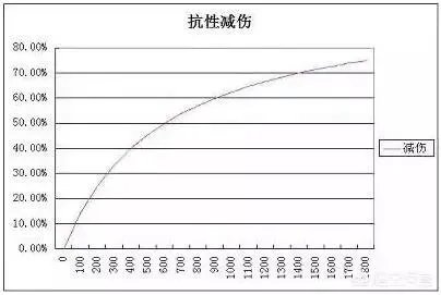 王者荣耀里兰陵王有什么办法“秒肉”？