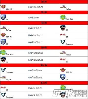 韩国OGN大师赛29日17:30直播:SS vs CJ