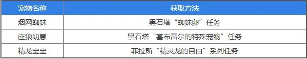 《魔兽世界怀旧服》小宠物怎么得 小宠物获取方式大全