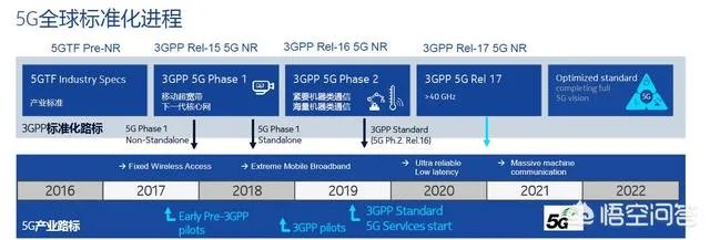 为什么中国能那么快进入5G时代?