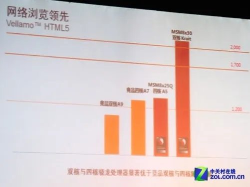 999元双卡四核 天语大黄蜂Kiss评测